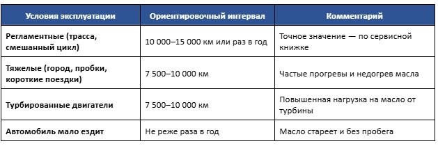 как часто менять масло