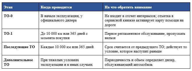краткая схема