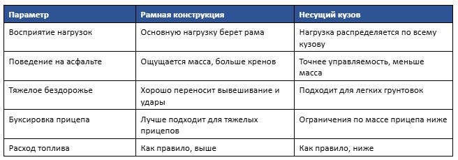 сравнение