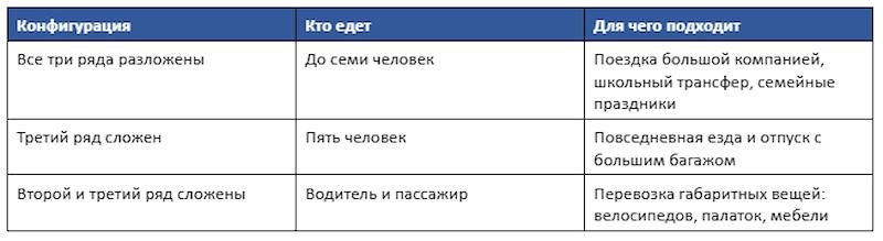 наглядная таблица