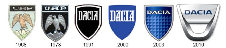 логотипы Dacia